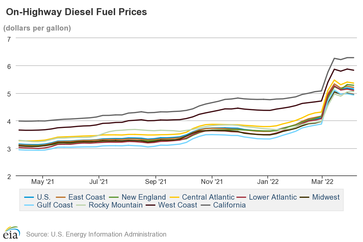 Trucking Pricing Drives Up Sludge Disposal Costs