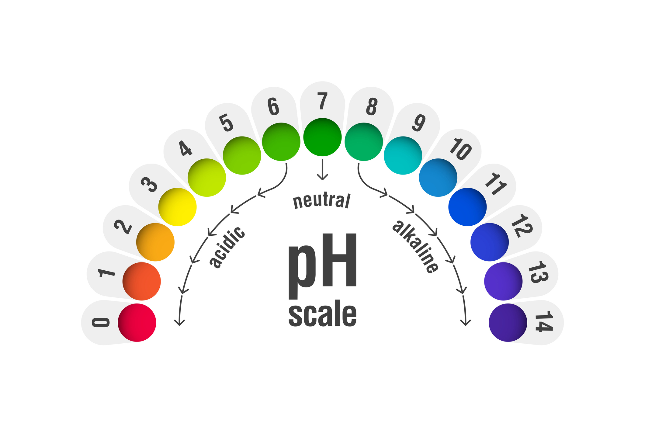 Stabilize pH for Better Biological Treatment with Neo WaterFX
